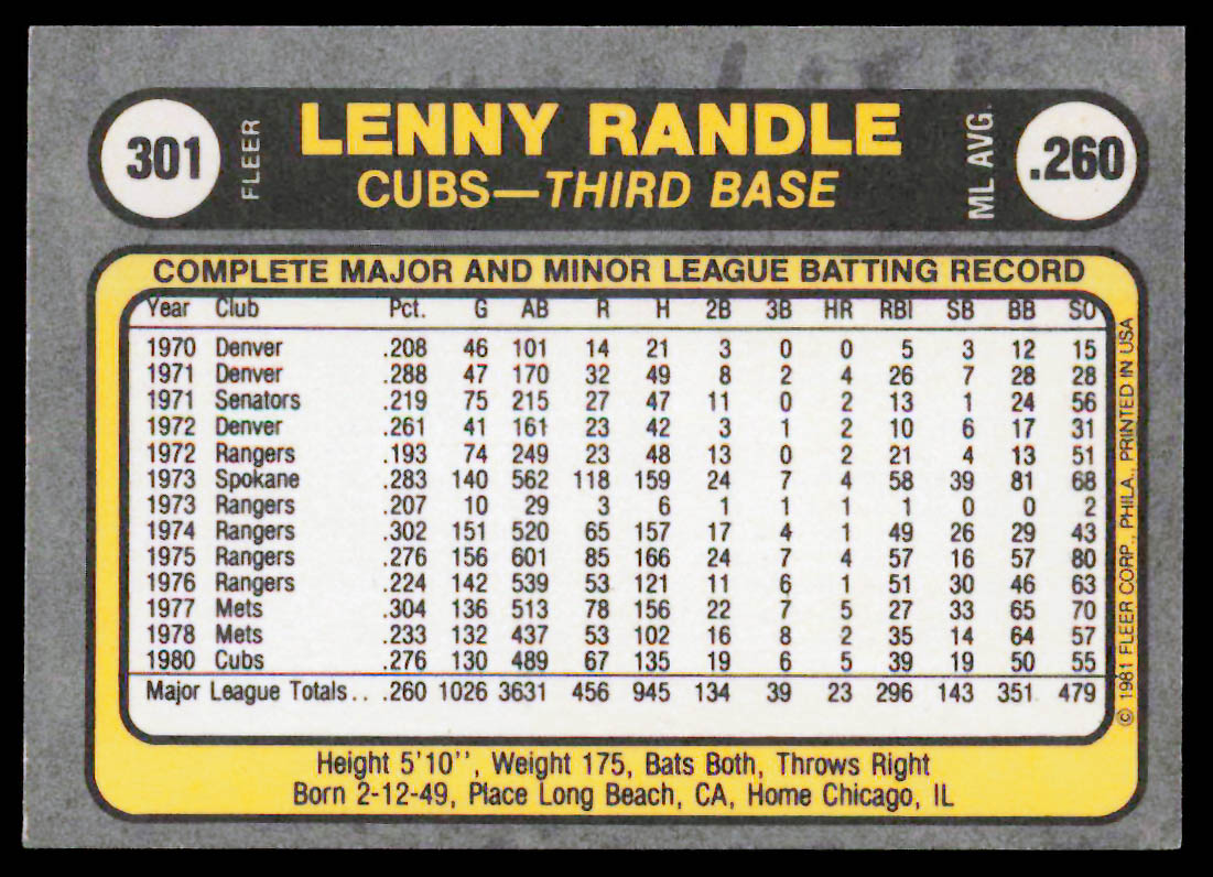 1981 Fleer #301 Lenny Randle Chicago Cubs - Picture 2 of 2