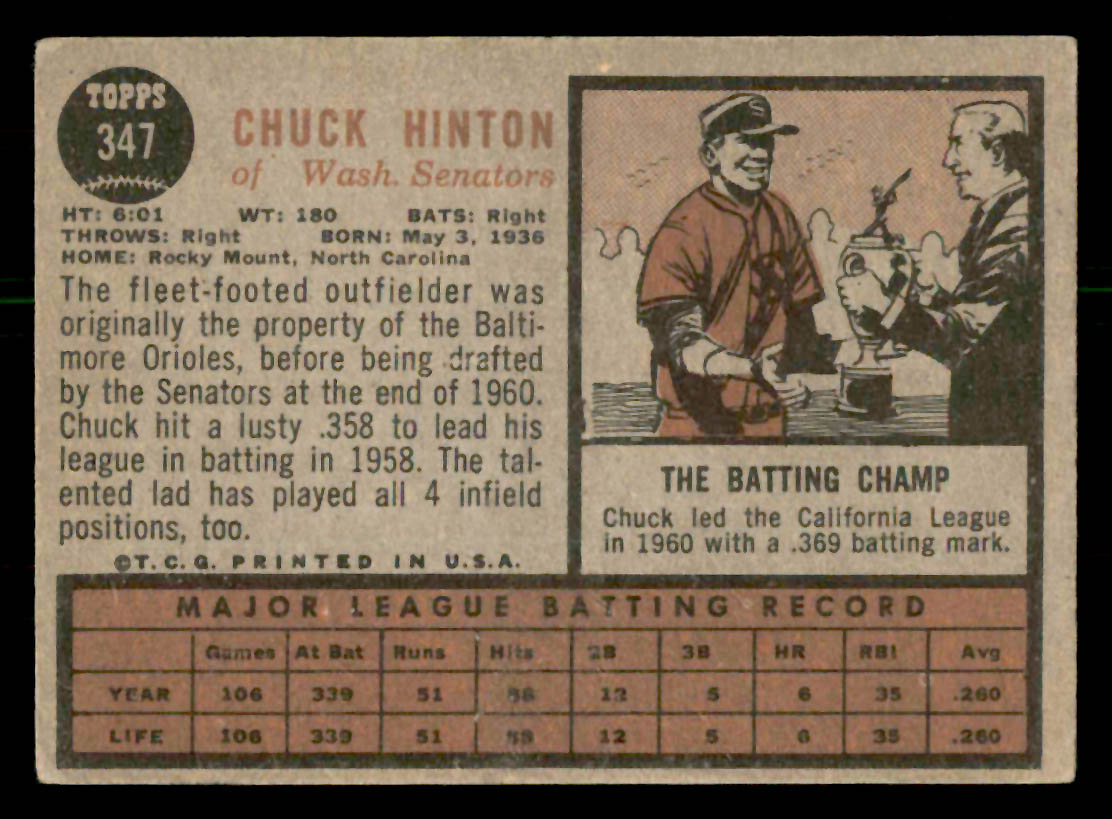 1962 Topps #347 Chuck Hinton RC, UER Washington Senators - Picture 2 of 2