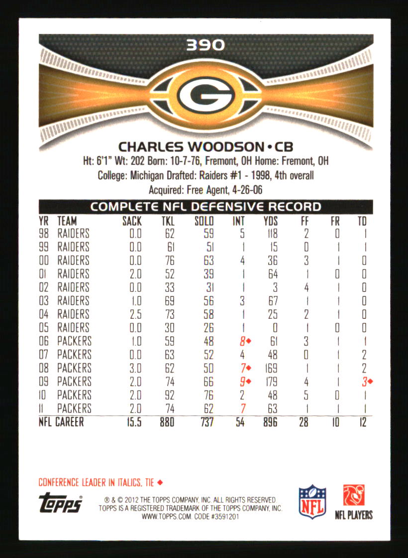 Green Bay Packers Football Cards Choose Player Quantity Discount 100s to Choose - Picture 75 of 501