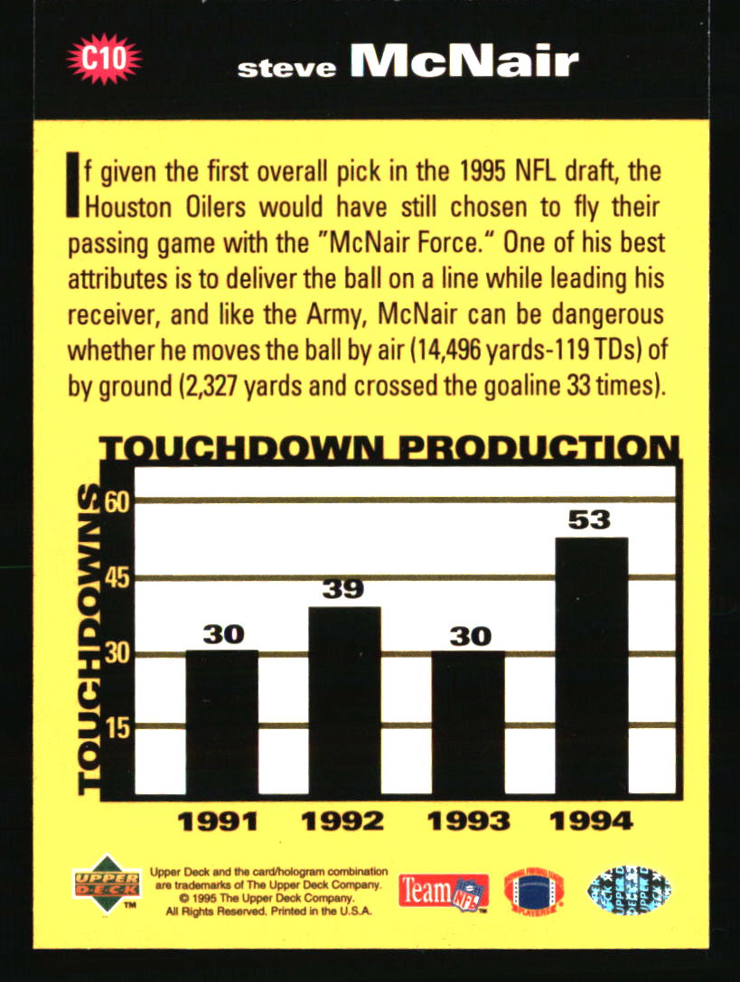 Houston Oilers Football Cards - Choose from 100s Player Qty Discount - Part 1 - Picture 185 of 293