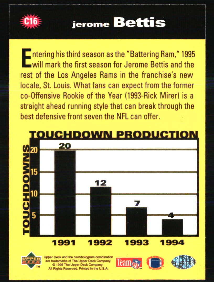 St. Louis Rams Football Cards - Choose from 100s Player Quantity Discount - Pt 2 - Picture 43 of 405