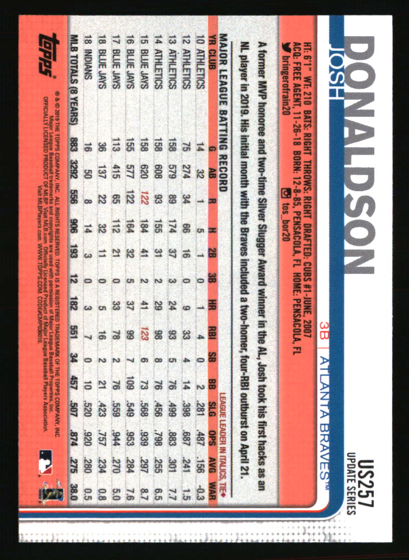 Atlanta Braves Baseball Cards Choose From 100s Players Qty Discount pt.2 - Picture 293 of 485