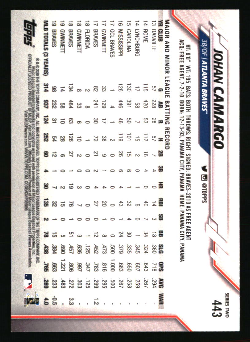 Atlanta Braves Baseball Cards Choose From 100s Players Qty Discount pt.2 - Picture 259 of 485