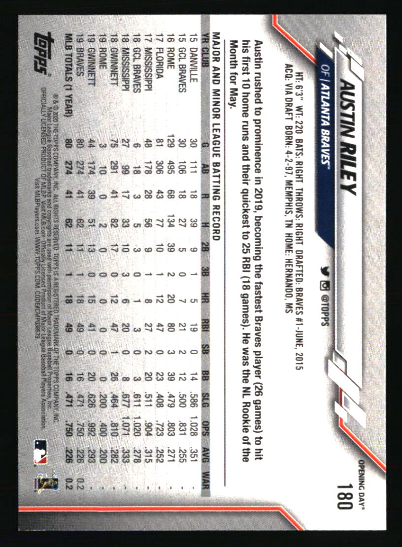 Atlanta Braves Baseball Cards Choose From 100s Players Qty Discount pt.2 - Picture 45 of 485