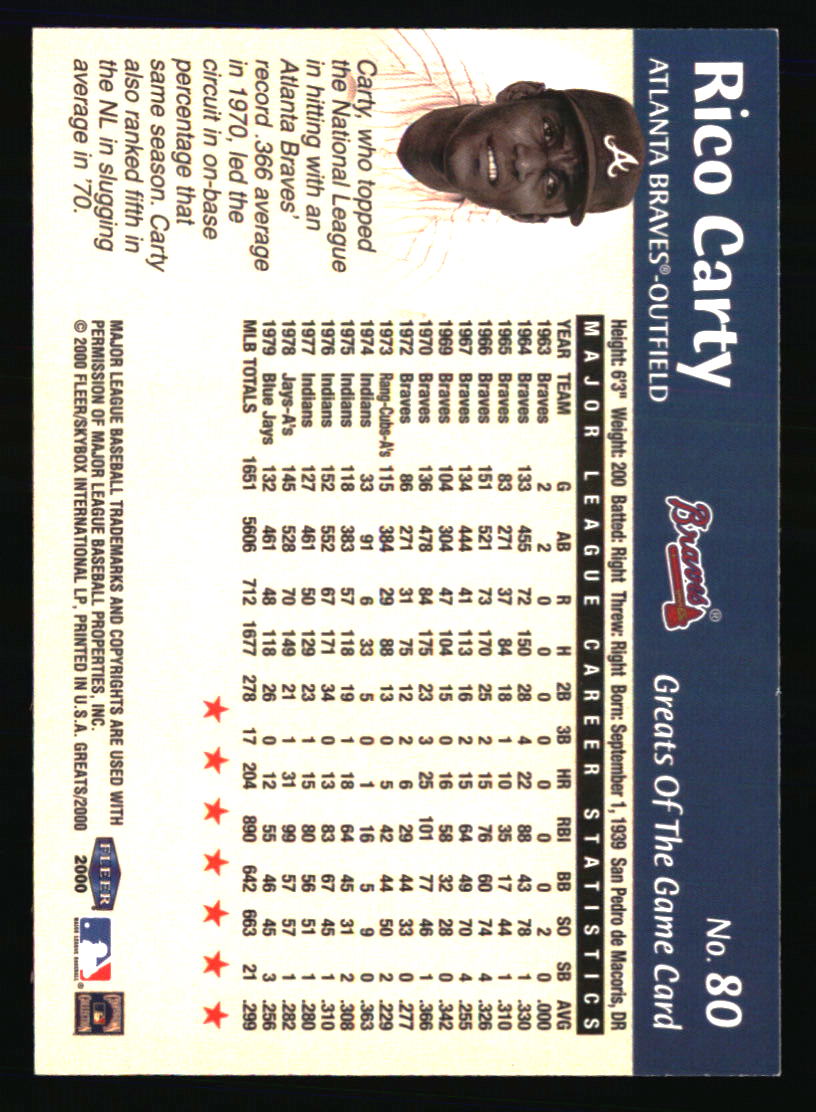 Atlanta Braves Baseball Cards Choose Player Qty Discount 100s to Choose - Picture 335 of 501