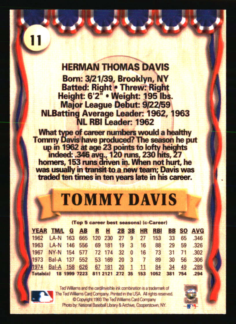Los Angeles Dodgers Baseball Cards Choose Player Qty Discount 100s to Choose - Picture 377 of 467