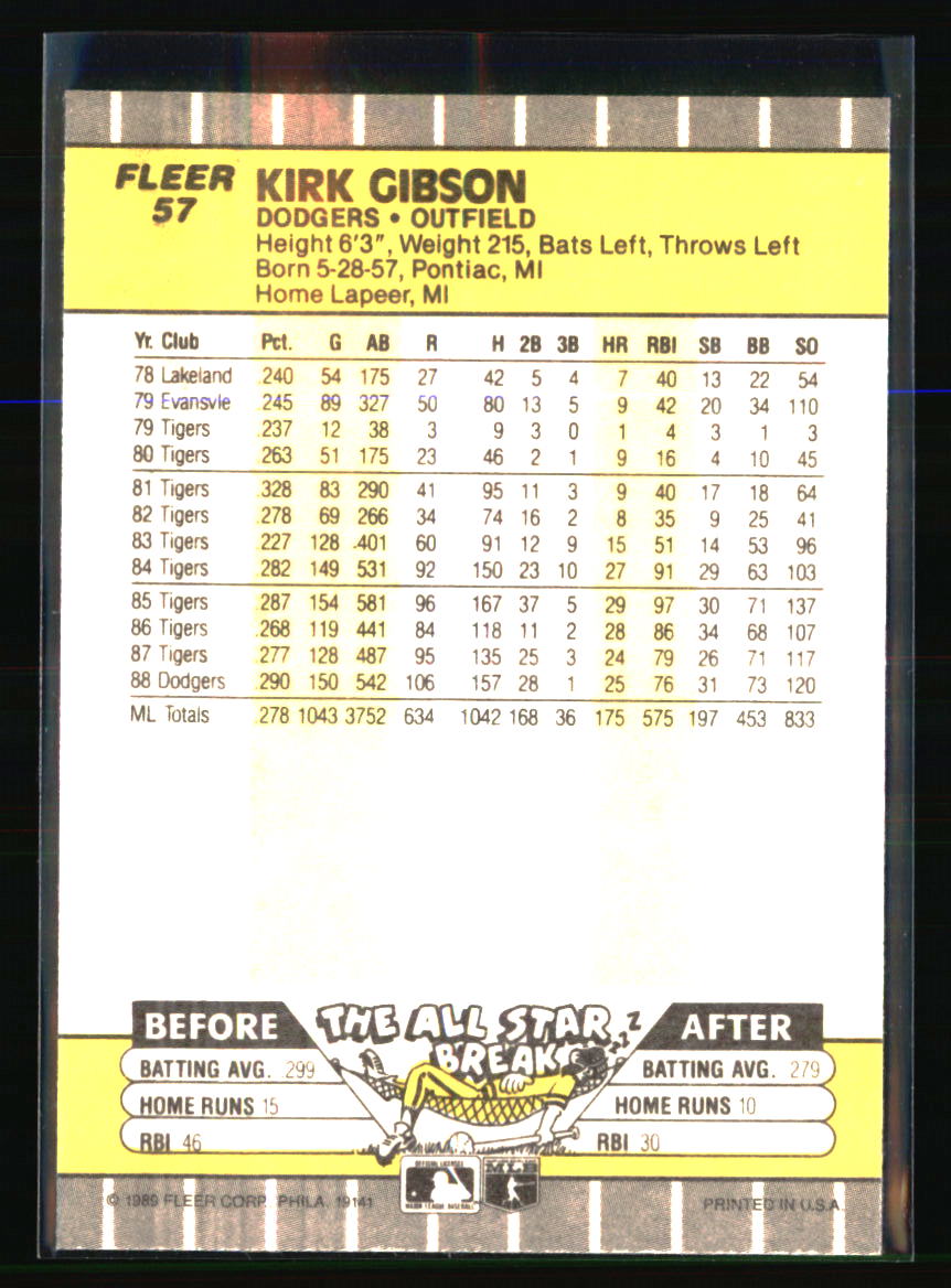 Los Angeles Dodgers Baseball Cards Choose Player Qty Discount 100s to Choose - Picture 287 of 467
