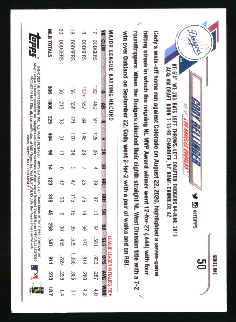 Los Angeles Dodgers Baseball Cards Choose Player Qty Discount 100s to Choose - Picture 95 of 467