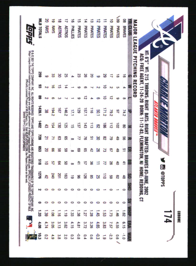 Atlanta Braves Baseball Cards Choose Player Qty Discount 100s to Choose - Picture 75 of 501