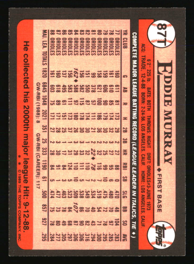 Los Angeles Dodgers Baseball Cards Choose Player Qty Discount 100s to Choose - Picture 171 of 467