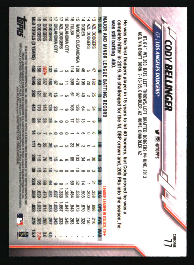 Los Angeles Dodgers Baseball Cards Choose Player Qty Discount 100s to Choose - Picture 87 of 467