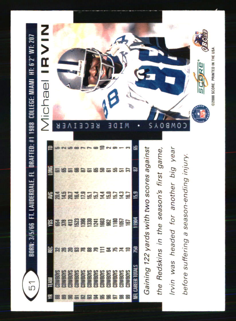 Dallas Cowboys Football Cards Choose Player Choose From 100s Qty Discount Pt 4 - Picture 225 of 501