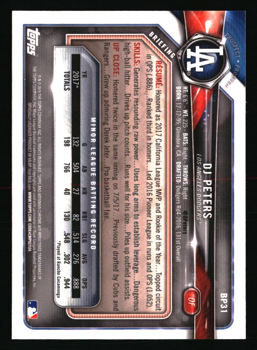 Los Angeles Dodgers Baseball Cards Choose Player Qty Discount 100s to Choose - Picture 123 of 467