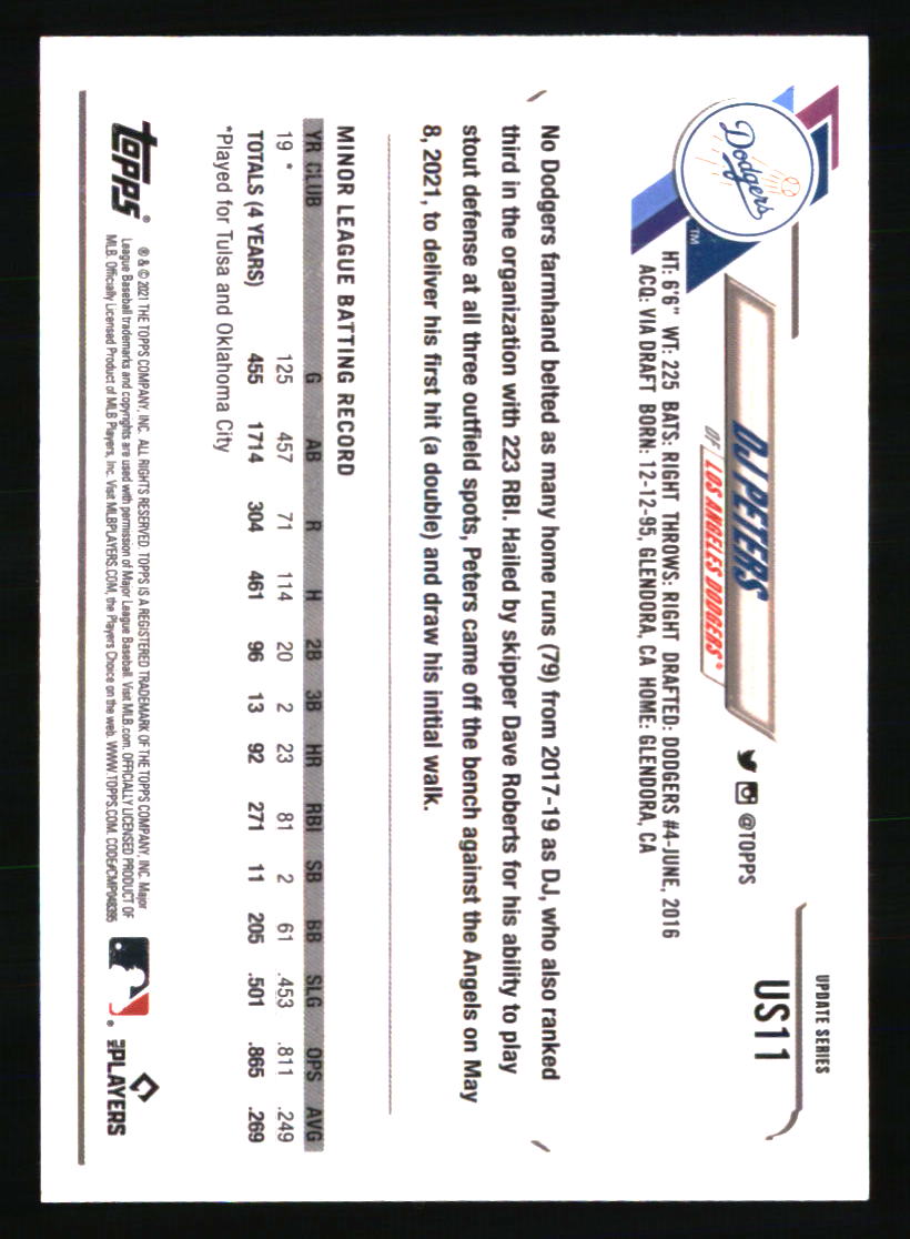 Los Angeles Dodgers Baseball Cards Choose Player Qty Discount 100s to Choose - Picture 427 of 467
