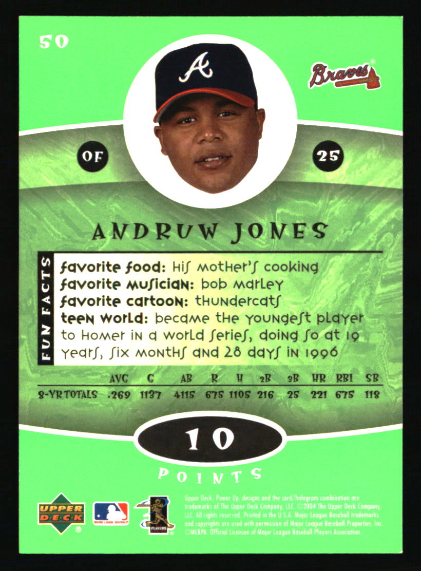 Atlanta Braves Baseball Cards Choose From 100s Players Qty Discount Part 1 - Picture 281 of 437