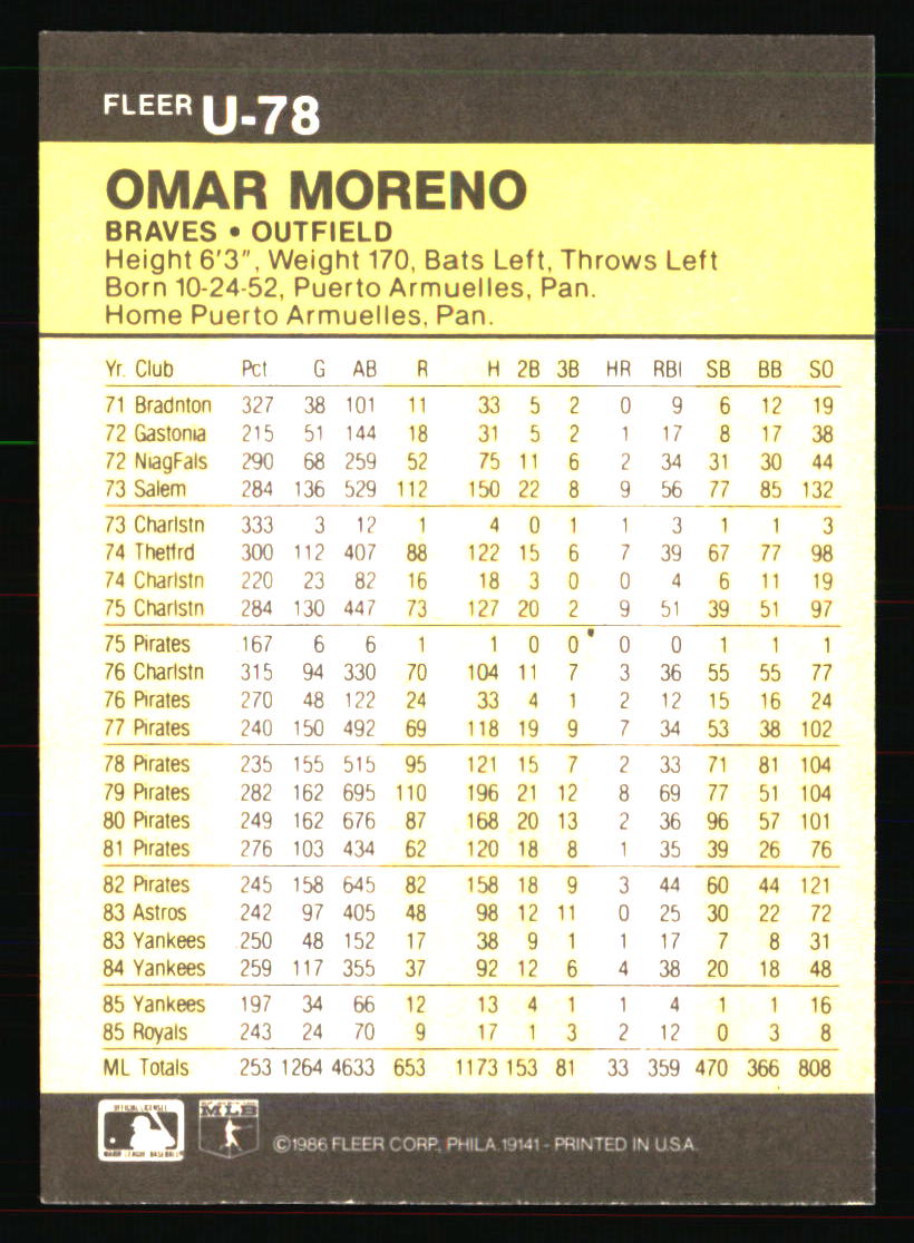 Atlanta Braves Baseball Cards Choose From 100s Players Qty Discount Part 1 - Picture 303 of 437