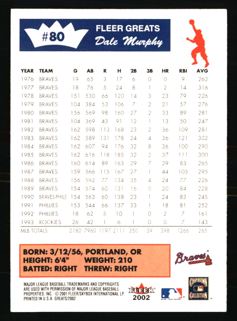 Atlanta Braves Baseball Cards Choose From 100s Players Qty Discount Part 1 - Picture 333 of 437