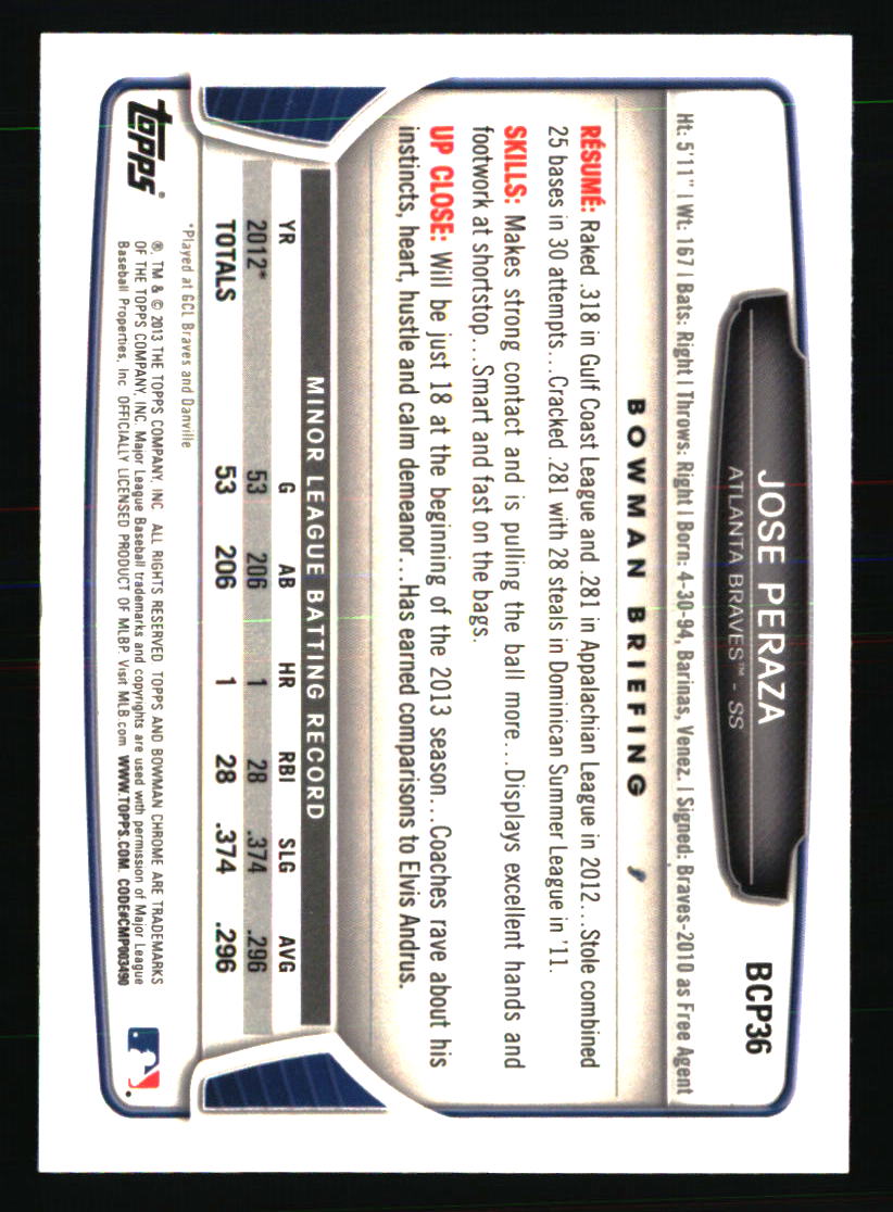 Atlanta Braves Baseball Cards Choose From 100s Players Qty Discount Part 1 - Picture 345 of 437