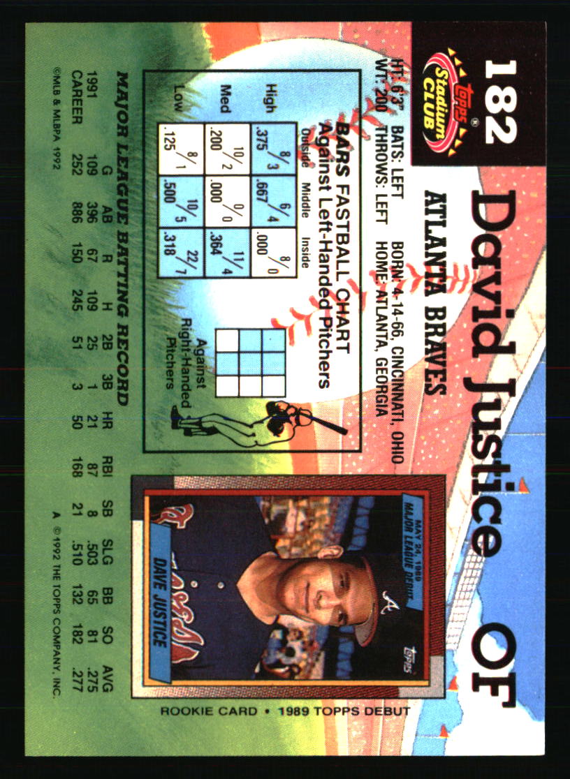Atlanta Braves Baseball Cards Choose From 100s Players Qty Discount Part 1 - Picture 355 of 437
